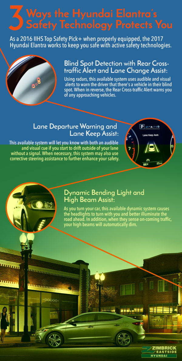 Zimbrick Hyundai Eastside Elantra Safety Infographic